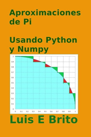Aproximaciones de pi Usando Python y Numpy - Librerías Gandhi